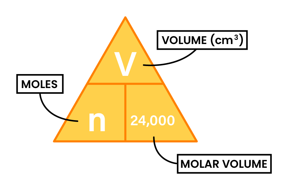 edexcel_igcse_chemistry_topic 05_chemical formulae, equations, and calculations_005_molar volume calculation formula triangle cm^3